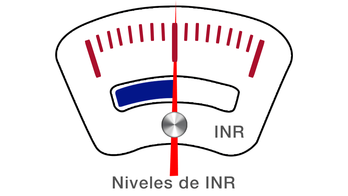 Niveles de INR