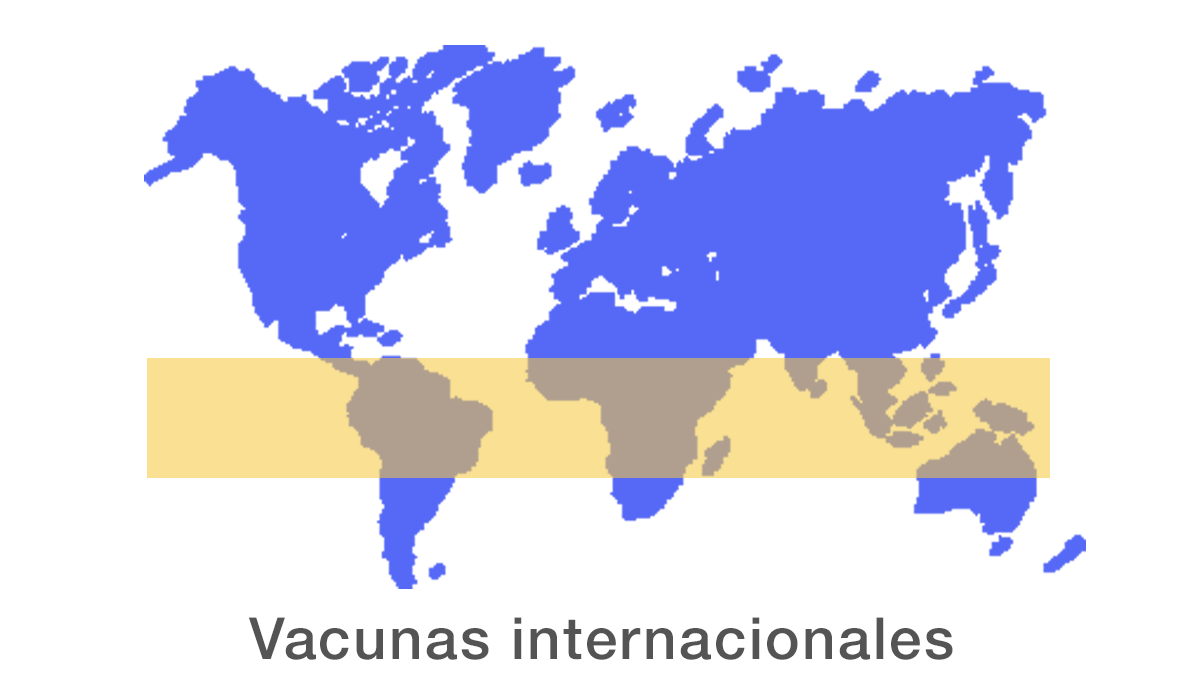 Vacunas internacionales