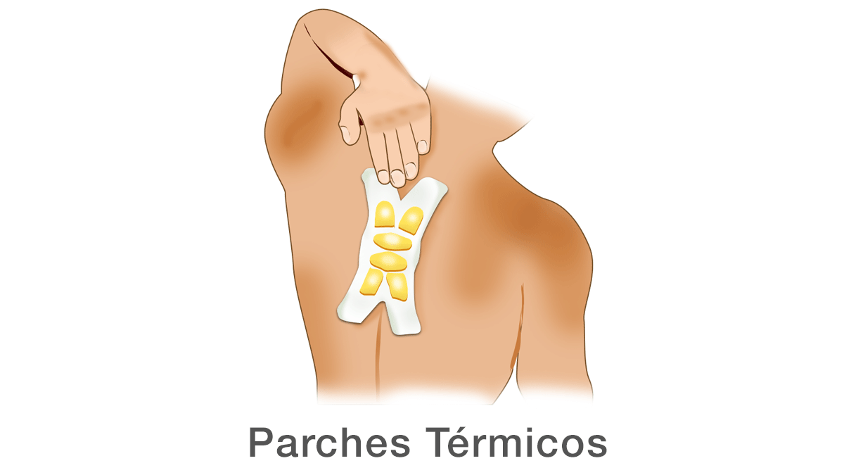 Parches Térmicos